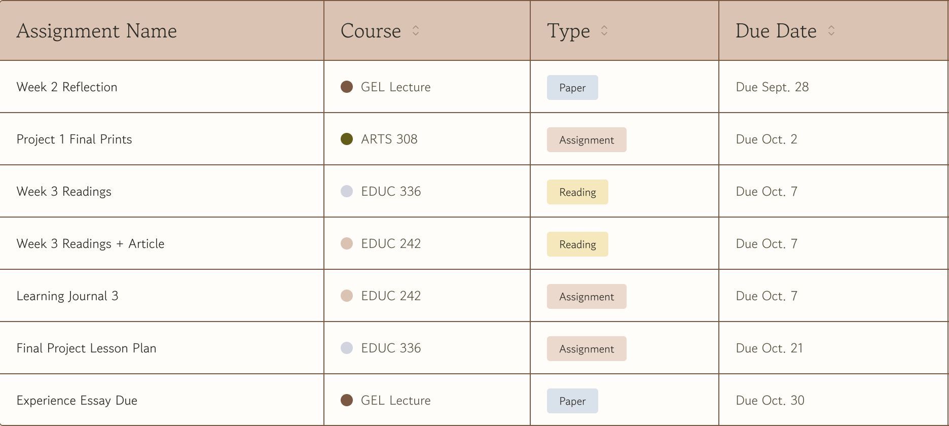 The same assignments in List View